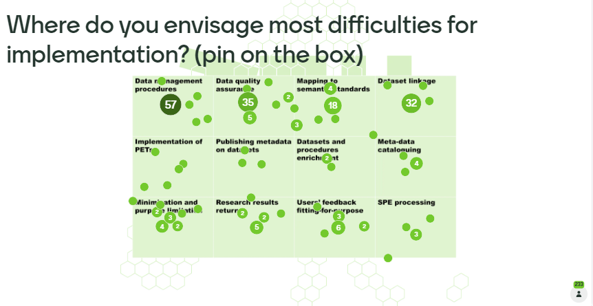 TEHDAS forum participants think that the most difficulties for implementation of EHDS are: 1. Data management procedures 2. Data quality assurance 3. Dataset linkage