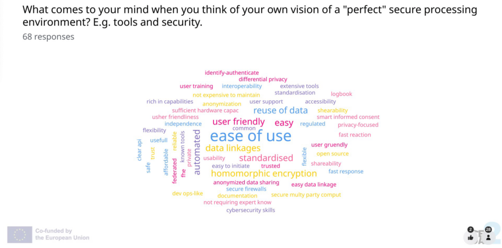 A word cloud displaying various responses to the question: "What comes to your mind when you think of your own vision of a 'perfect' secure processing environment? E.g. tools and security." Larger words indicate more frequent responses.